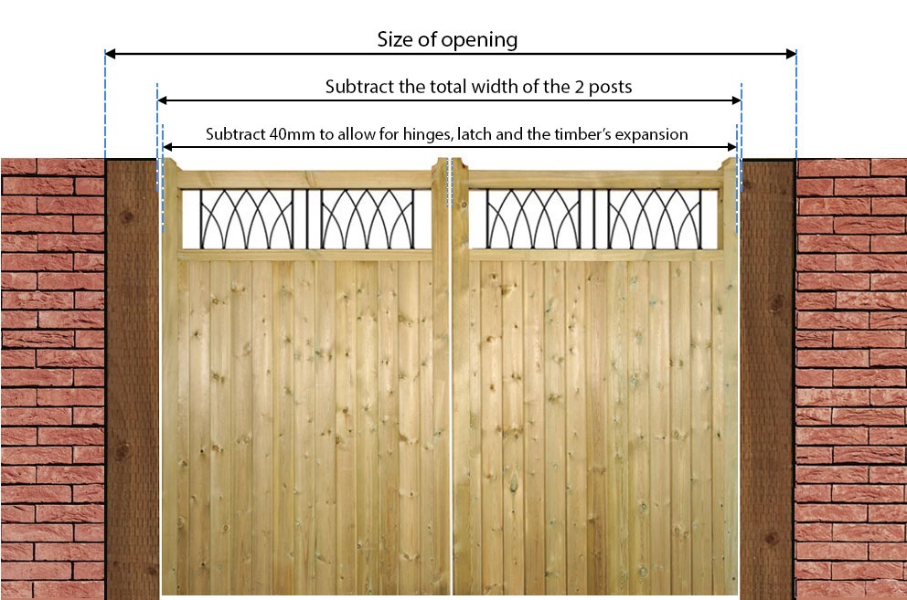 Measuring Diagram Double Gate