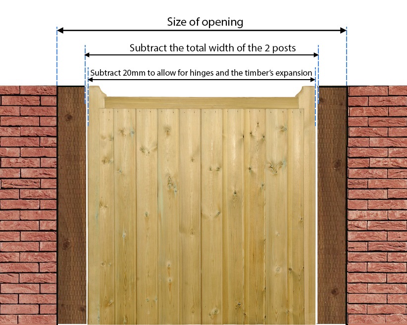 Measuring Diagram Single Gate