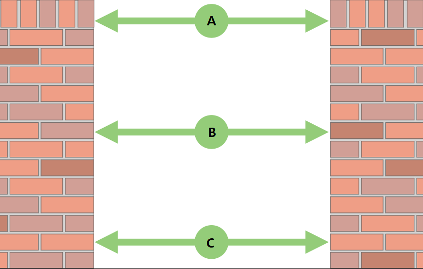 Metal Gate Measuring