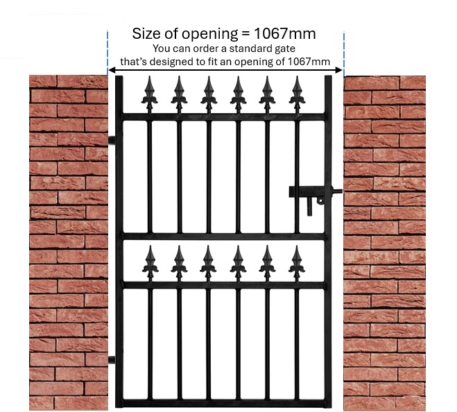 Single Metal Gate Measuring Guide