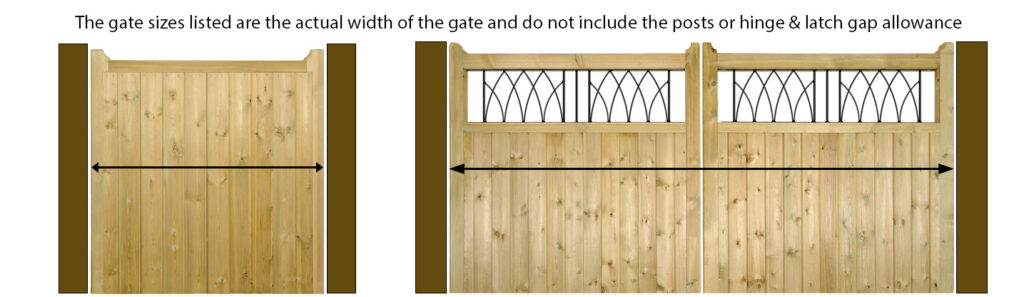 gates measuring image double